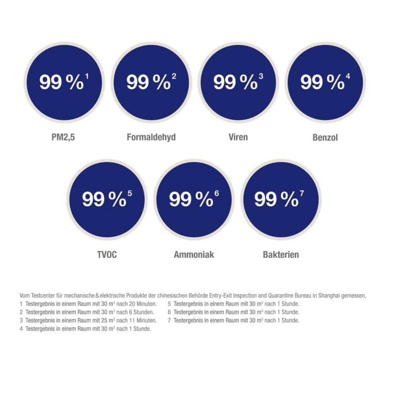 Air Purifier MA-E85R-E