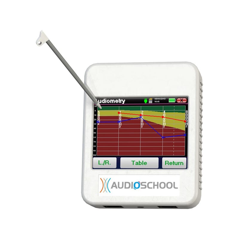Audioschool Audiometer Radioear  DD45 Headset